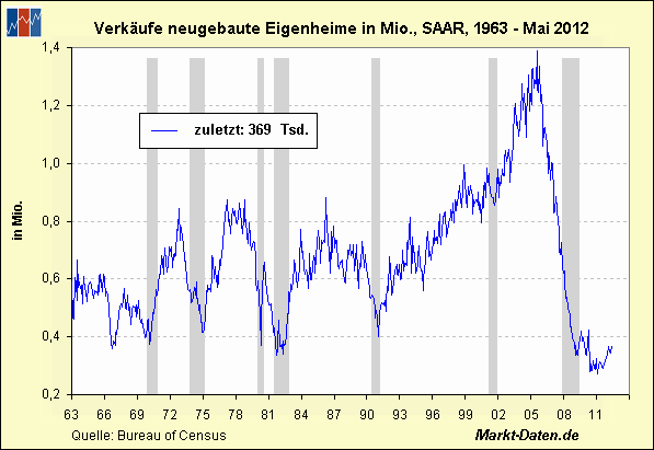 Antizykliker-Thread - v2.0 517986