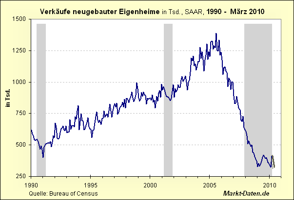 Der Antizykliker-Thread 328319