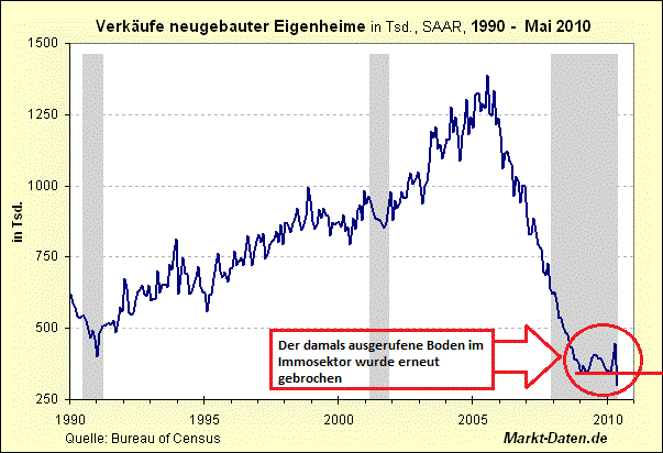 Quo Vadis Dax 2010 - Das Original 330278