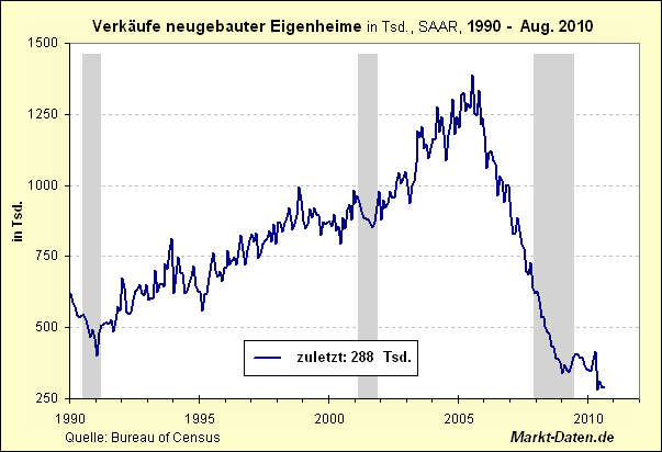 Double Dip Year 2011, das Jahr der Tränen 353982