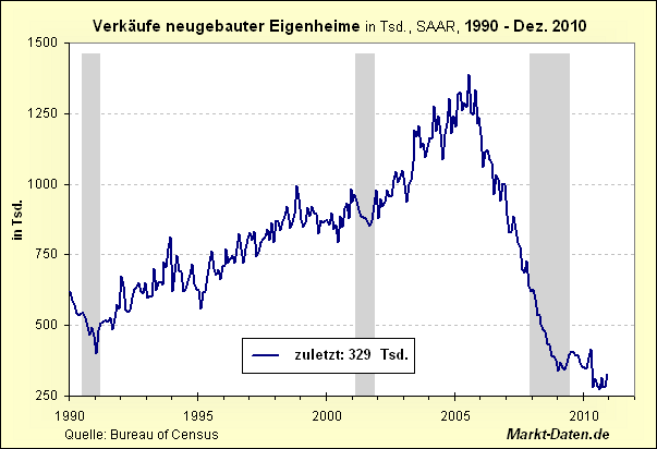 Quo Vadis Dax 2011 - All Time High? 375957