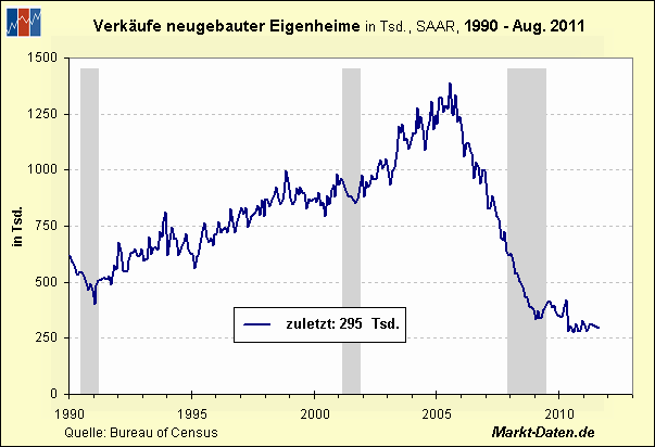 Nach der Kaufpanik ist vor der Kaufpanik 443090