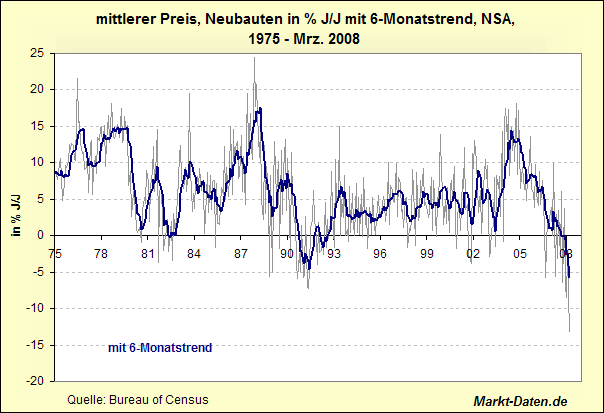 Hypo Real - Jahrhundertchance oder Niete? 162001