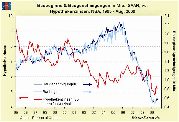 Der Antizykliker-Thread 265891