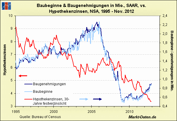Der USA Bären-Thread 571083