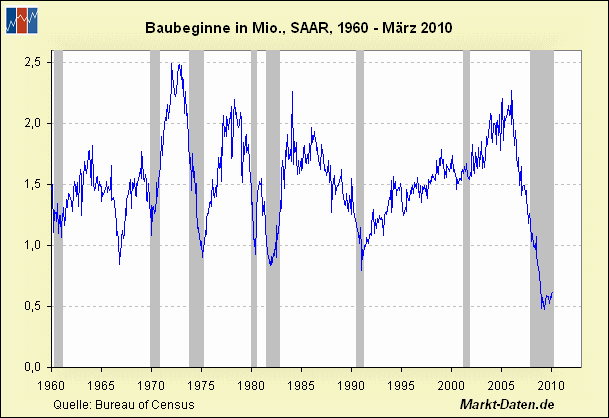 Der USA Bären-Thread 315514
