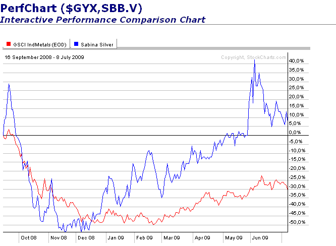 Sabina Silver nächste Blue Pearl Mining? 243840
