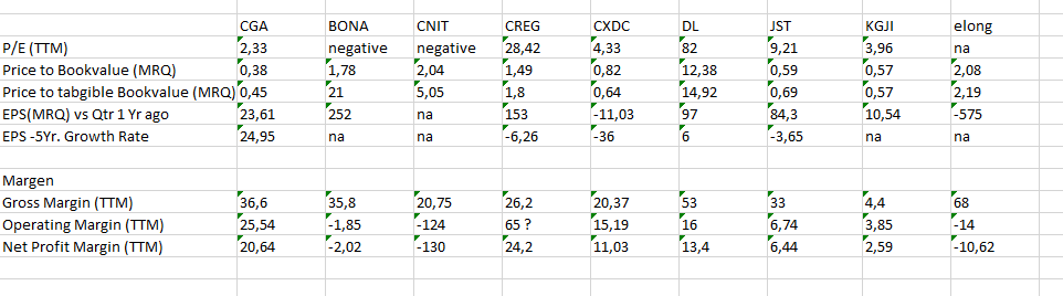Indexaufnahme heute angekündigt Short 15 days to c 676420