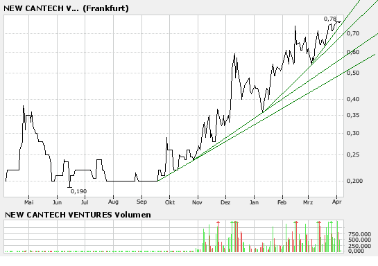 die neue FRICK RAKETE Feb 07 im 10.000 Depot 91387
