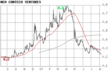 New Cantech Ventur o. T. 113513
