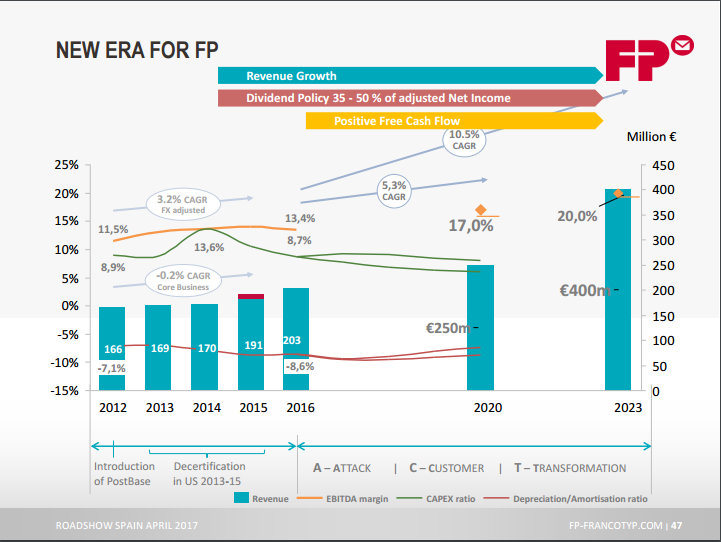 FPH - Wer 2-3 Jahre Zeit hat sollte rein 1011394