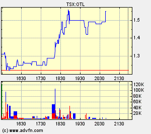 Oriental Minerals = Blue Pearl 2 67769