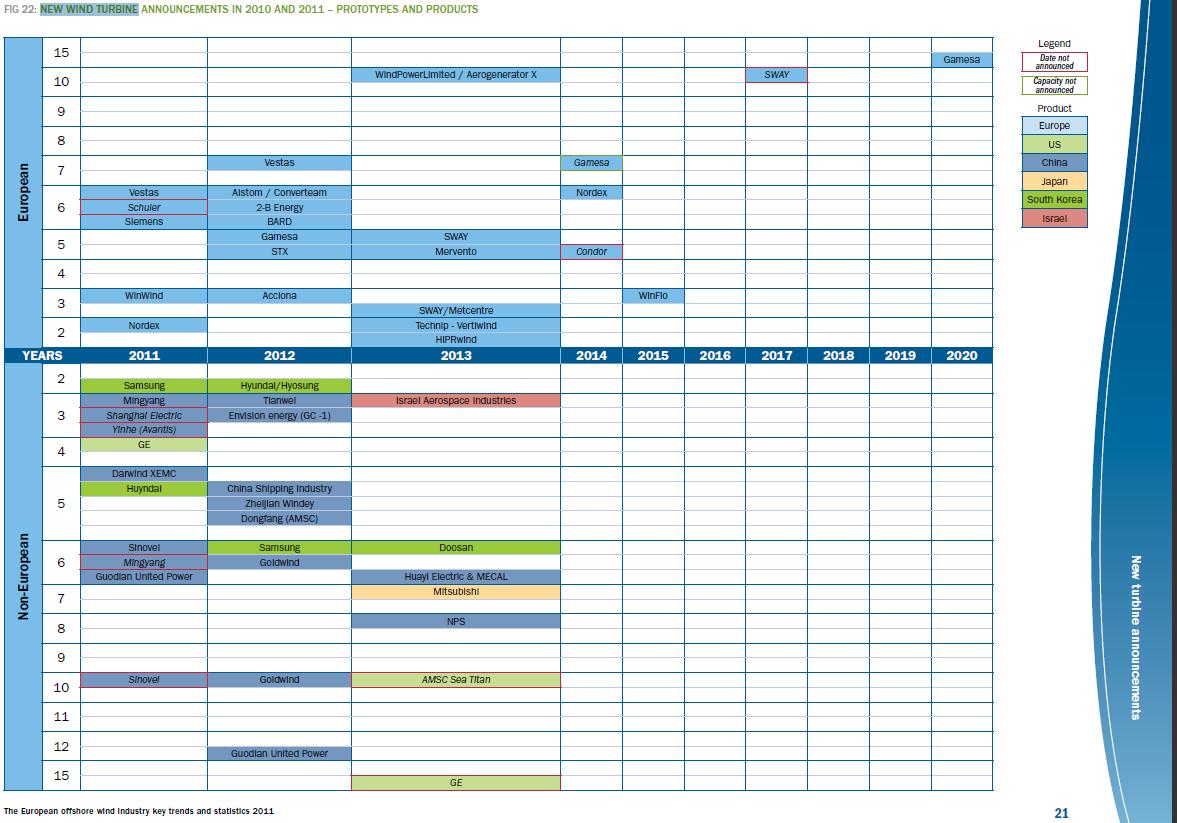 Zukunft Windkraft 483907