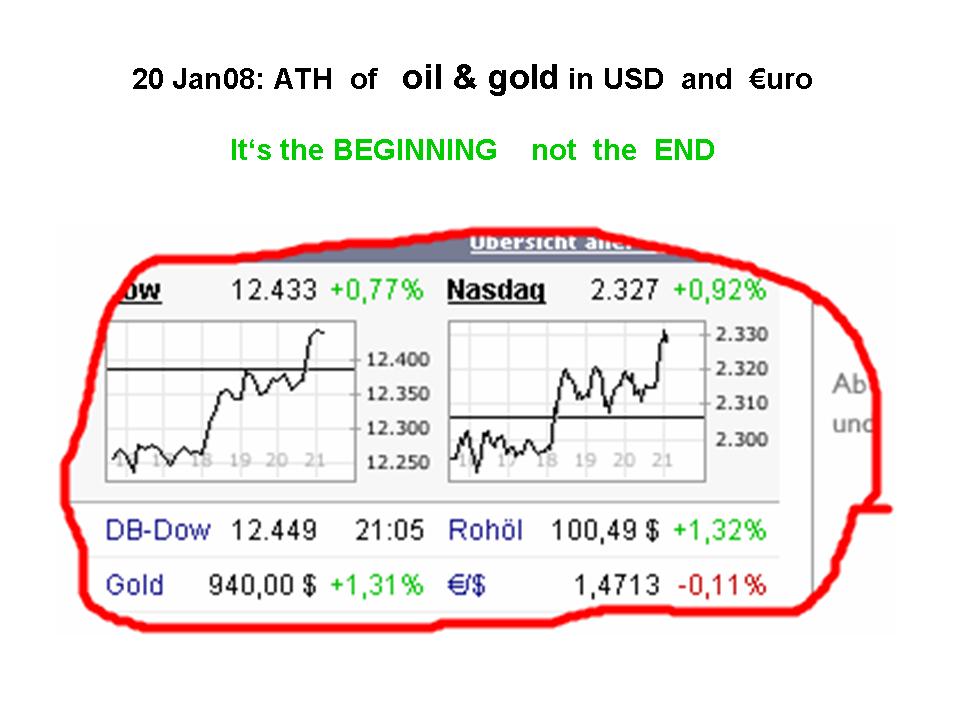  +++ Gold = GELD +++ 149450