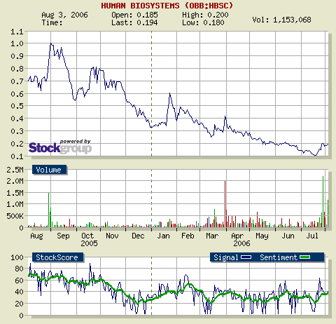 HBSC - President kauft 714,286 Aktien 49819
