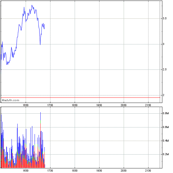 Aries Maritime Trnsprt LTD (WKN: A0ERKW) 724872