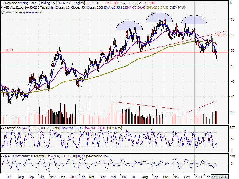 Quo Vadis Dax 2011 - All Time High? 387457