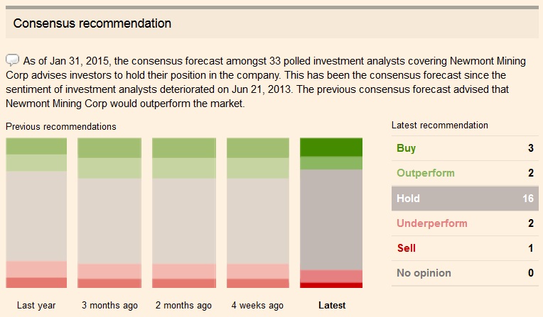 Newmont Mining ist überverkauft! 796840
