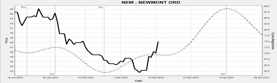 Newmont Mining 1364183