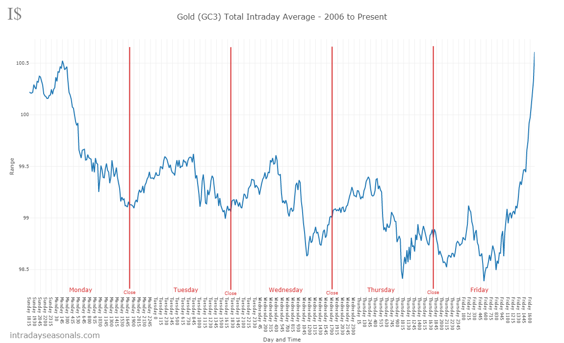 Brent Crude Rohöl ICE Rolling 1031355