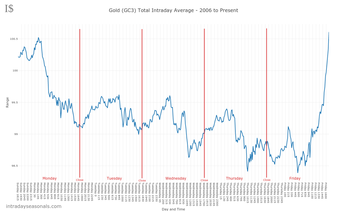 Trading, die echte Realität 1069592