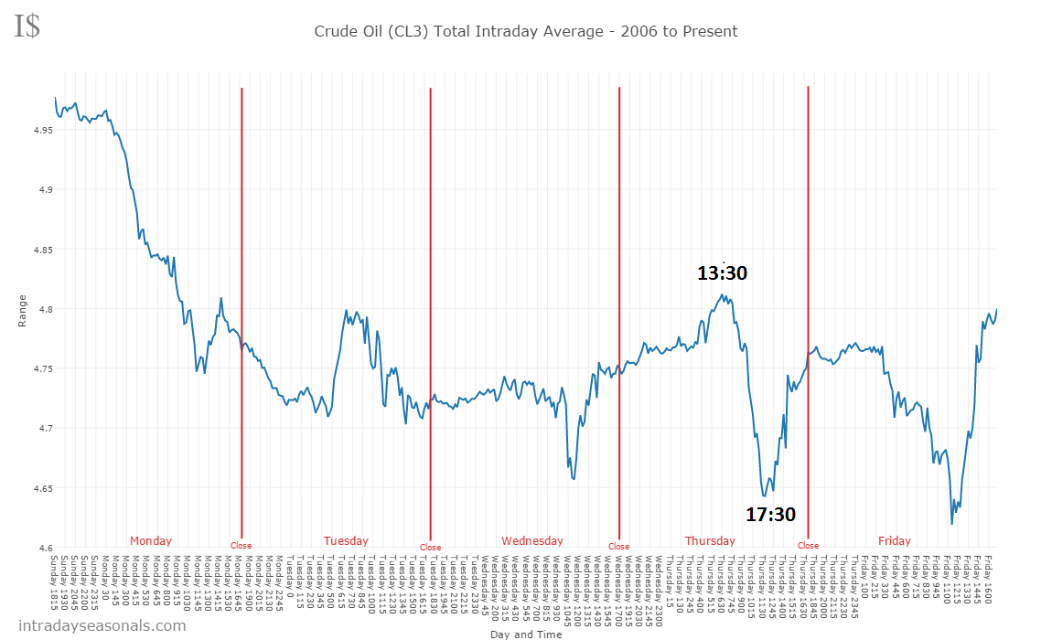 Brent Crude Rohöl ICE Rolling 990439