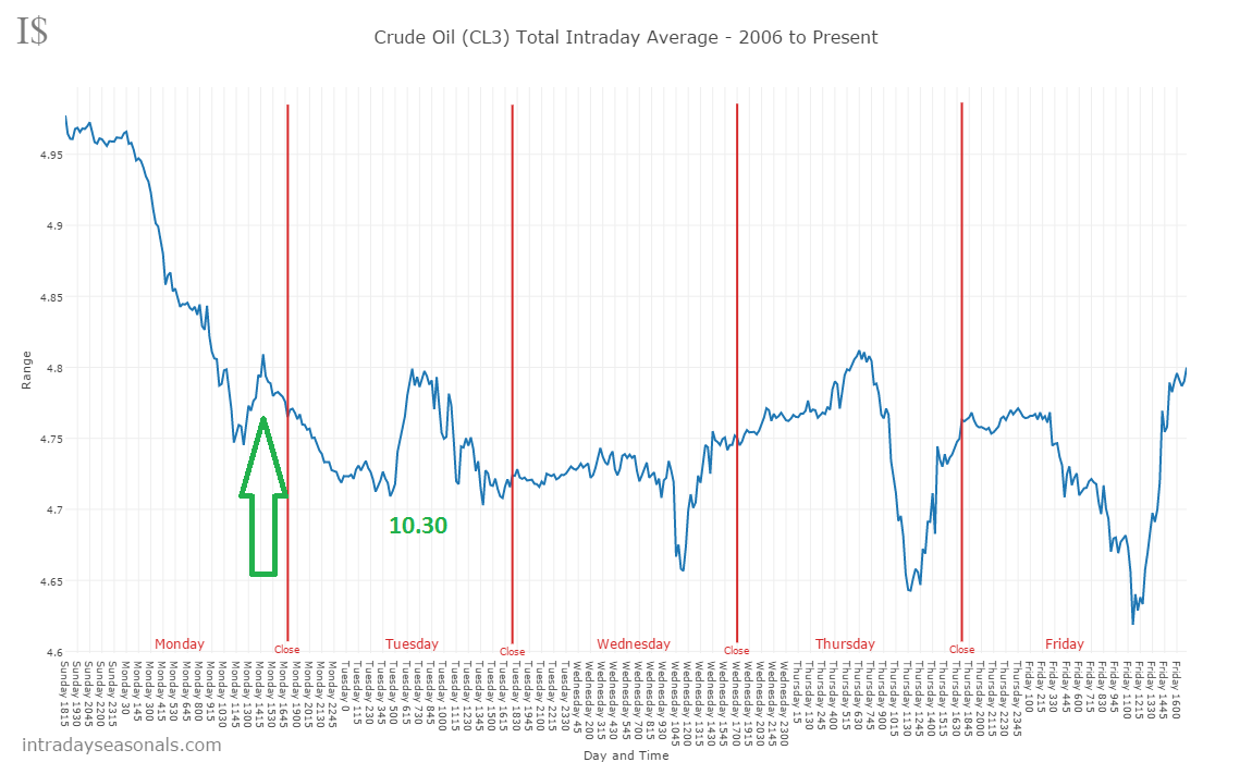 Brent Crude Rohöl ICE Rolling 994009