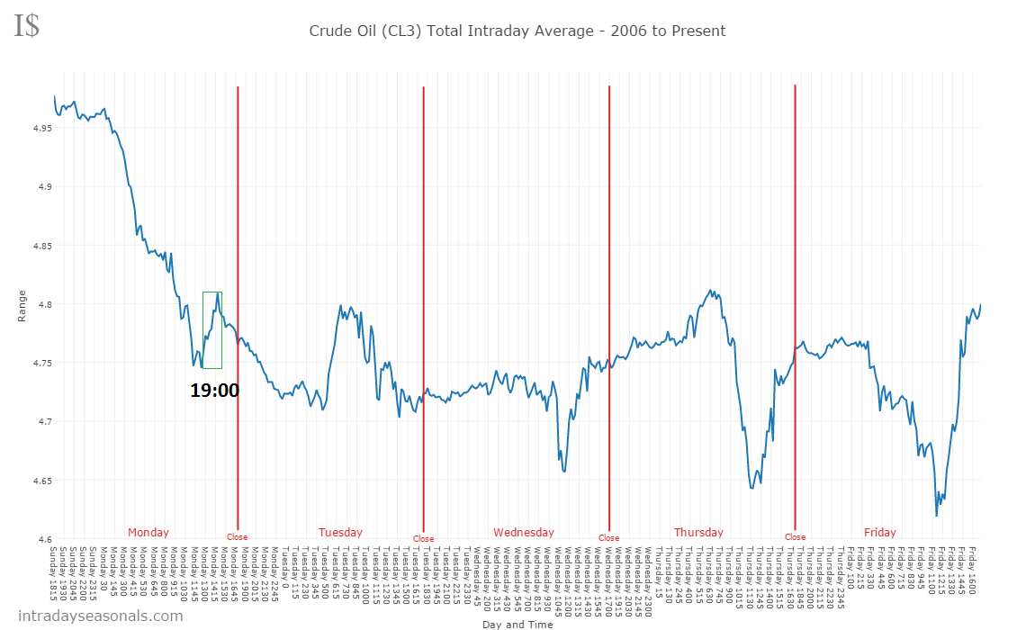 Brent Crude Rohöl ICE Rolling 995229
