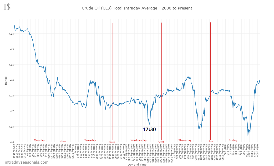 Brent Crude Rohöl ICE Rolling 995473