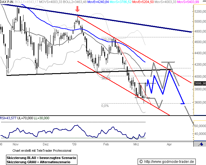 Tranding für kleinen Geldbeutel 5546338