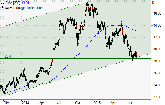 http://www.boerse-daily.de/tl_files/boerse_daily/charts/2015/08-august/17/tradings_20150817_intel.png