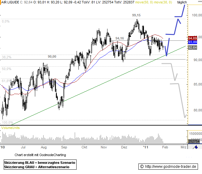 http://img.godmode-trader.de/charts/104/2011/1/22527.png