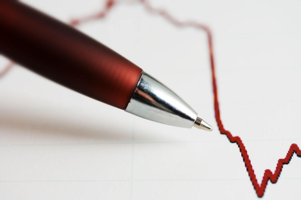 Der Index MDAX (Performance)