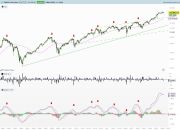 Webinar – Brennpunkt Börse: Öl, Gold und das Ende des Halo-Trades?