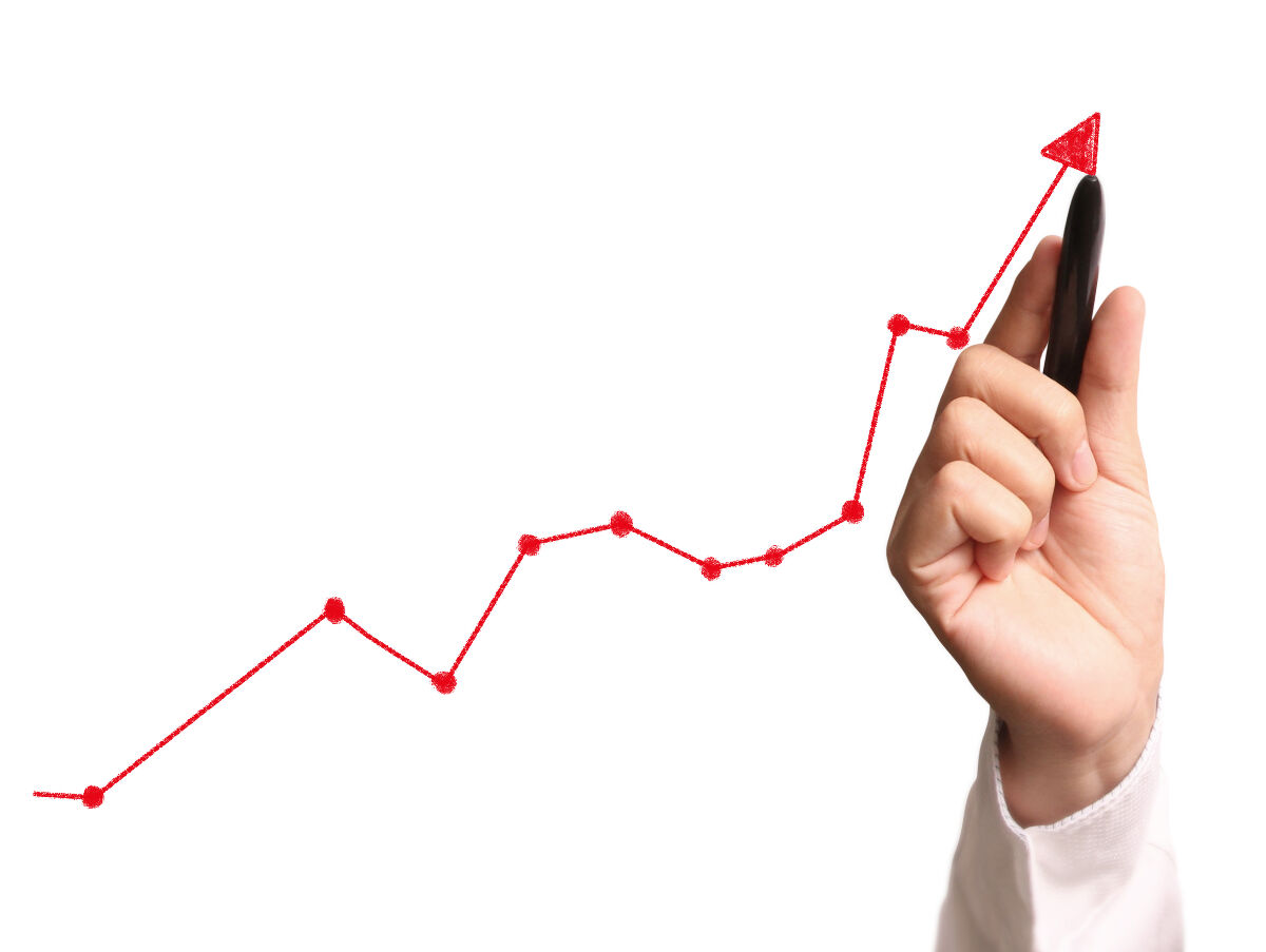 Der Index SDAX (Performance)