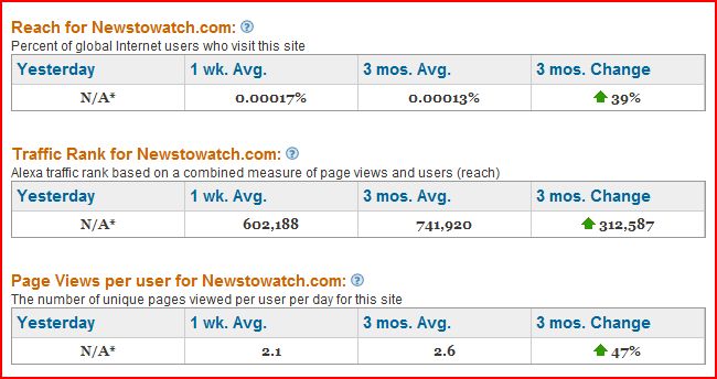 Hallo Google hier ist Fusa Capital 163430