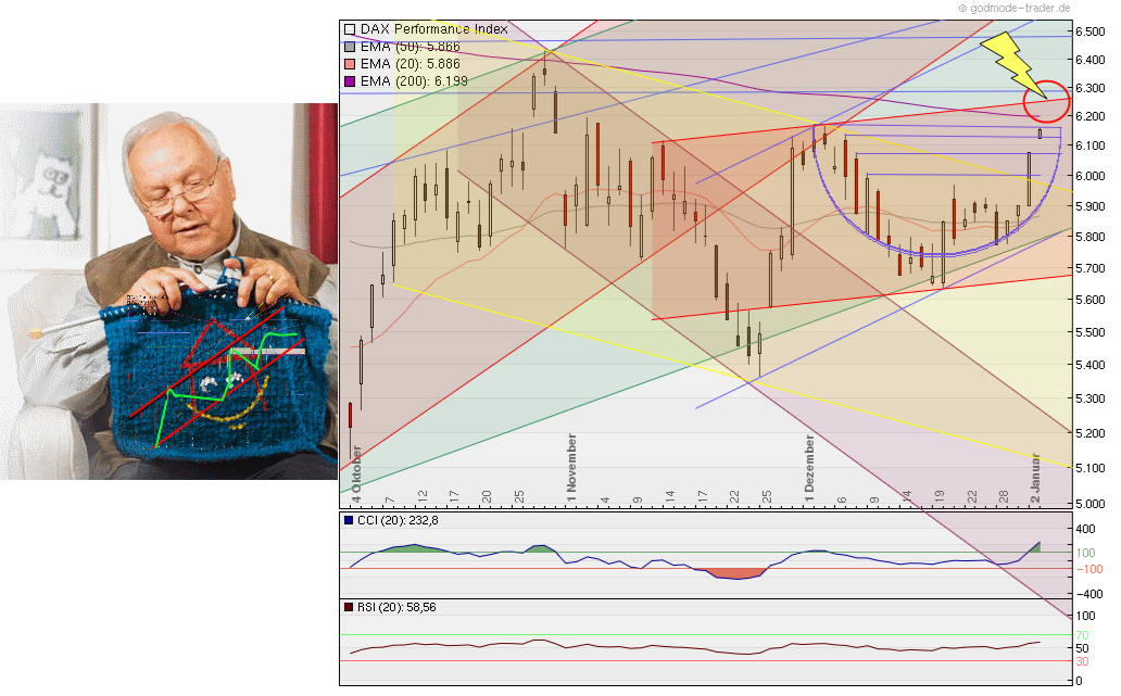 Quo Vadis Dax 2012 - Krise ohne Ende? 472909