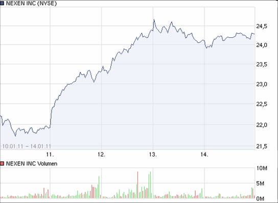 ich mische jetzt auch hier bischen mit 373472