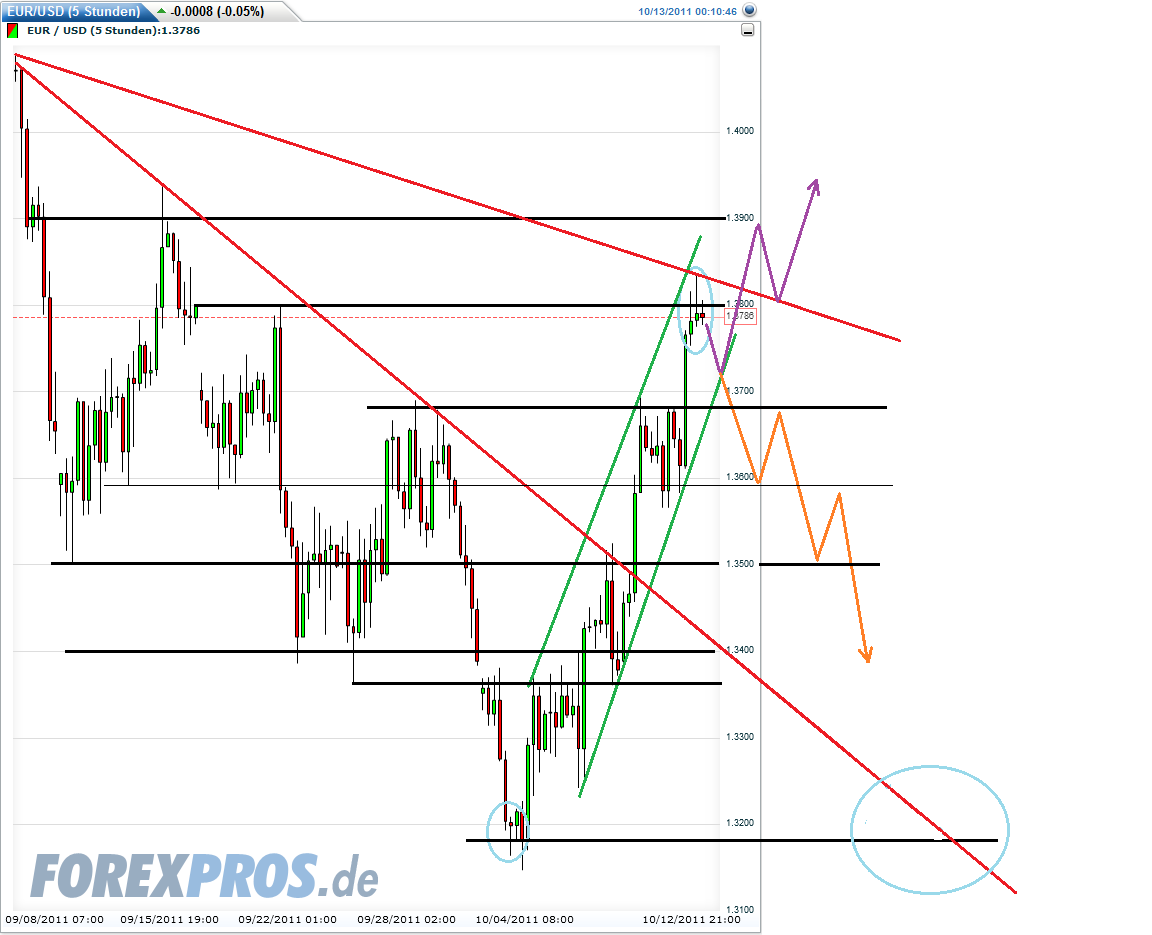 Der EUR/USD 2,0 Thread 447678