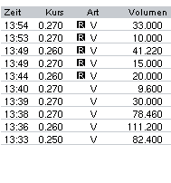 WORLDWATER +9,52 % 69249