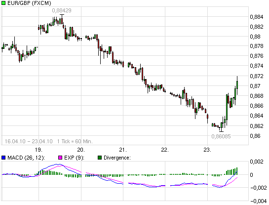Der Antizykliker-Thread 315256