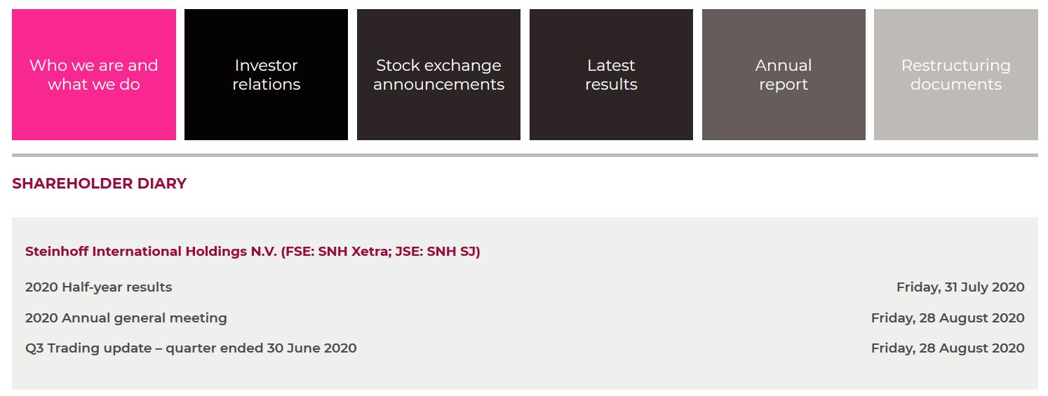 Steinhoff International Holdings N.V. 1192084