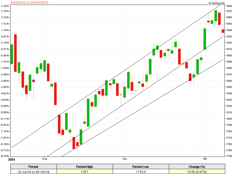 f-h Oni BW sb & Friends-TTT, Freitach 08.10.04 1811