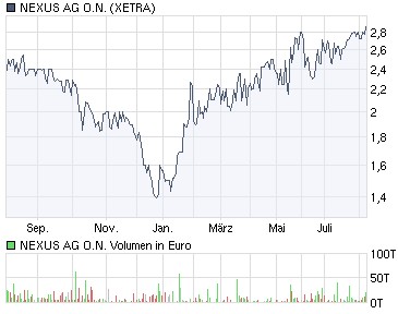 STOCK of the DAY 251401