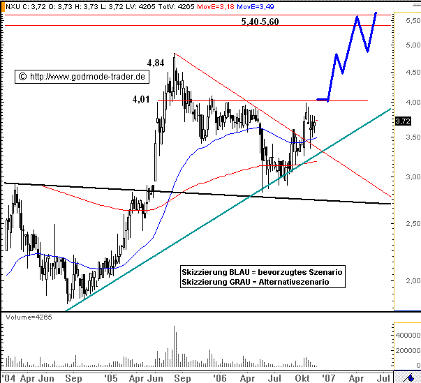 NEXUS, eine unentdeckte Perle 67968
