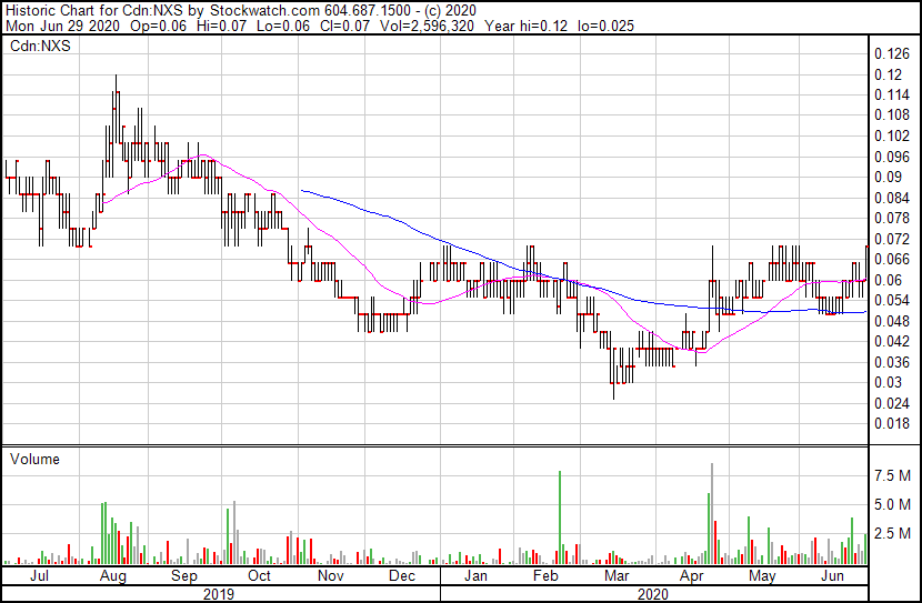 Nexus Gold vor Mega Kaufsignal 1188045