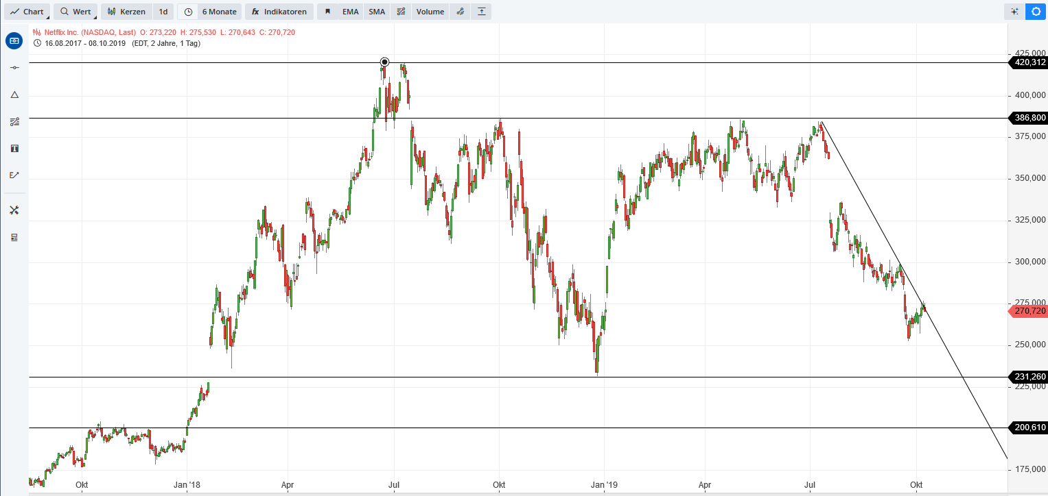 2019 QV-GDAXi-DJ-GOLD-EURUSD- JPY 1138227