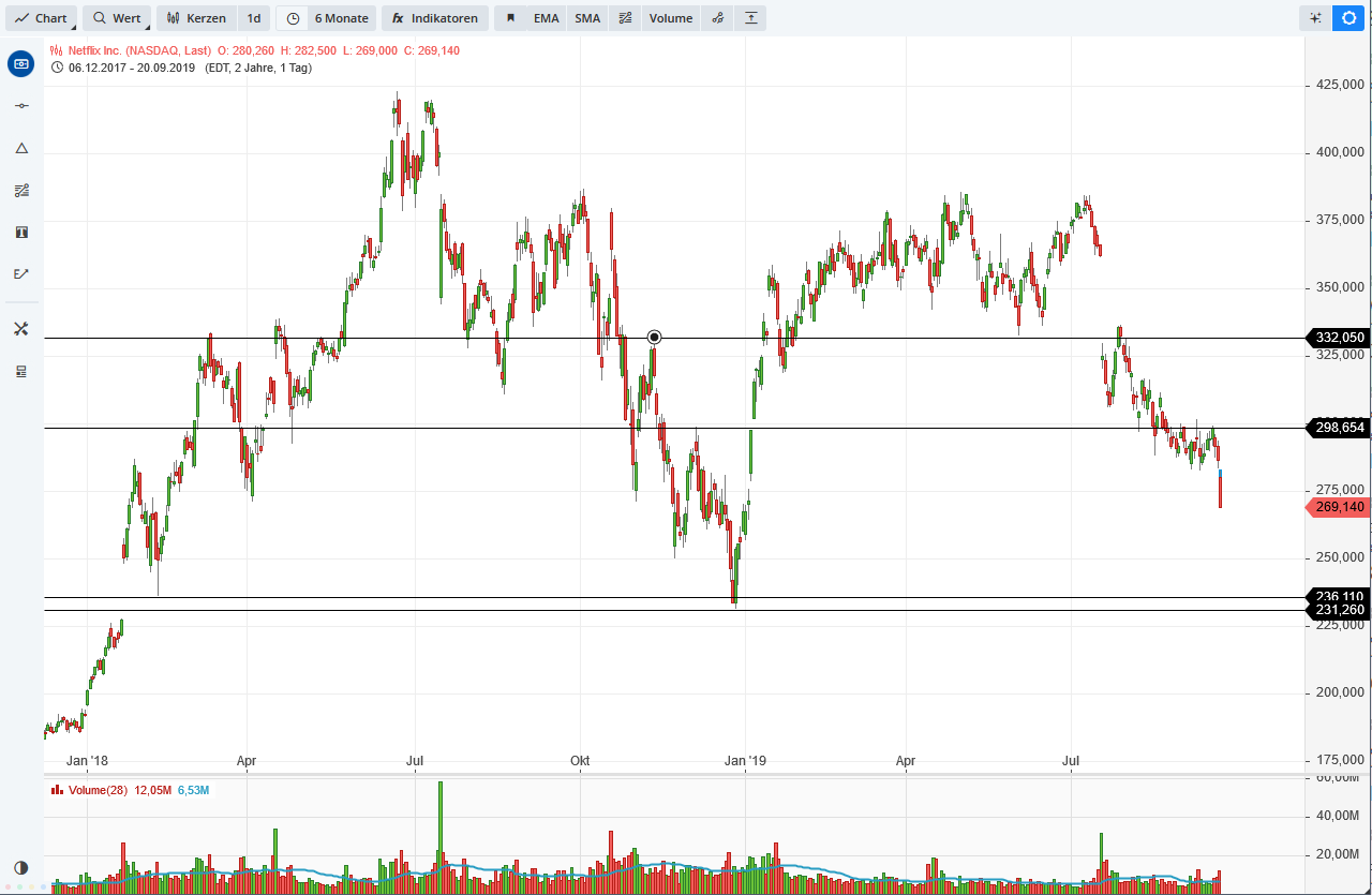 2019 QV-GDAXi-DJ-GOLD-EURUSD- JPY 1134975