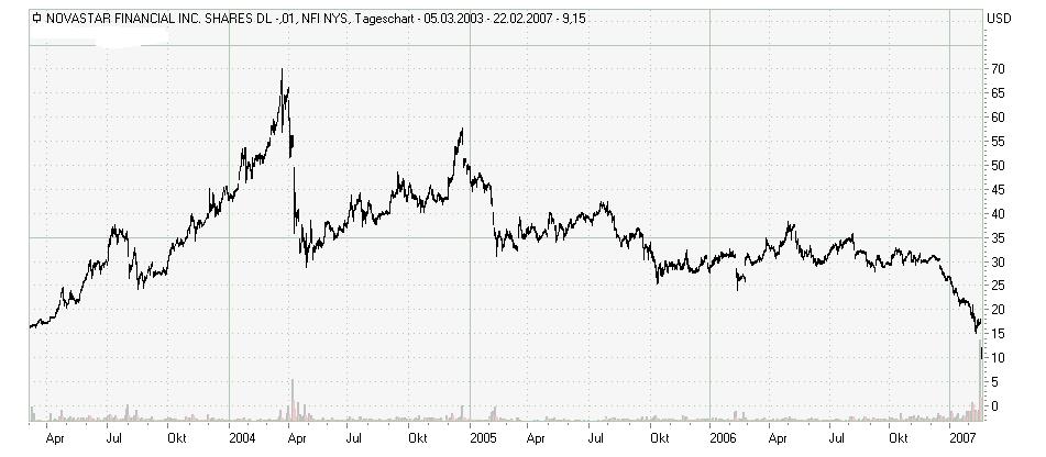 20% Dividendenrendite - nicht schlecht! 84142