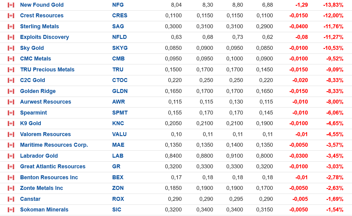 Die besten Gold-/Silberminen auf der Welt 1282662